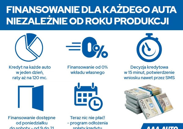 Kia Rio cena 34000 przebieg: 92117, rok produkcji 2015 z Koronowo małe 232